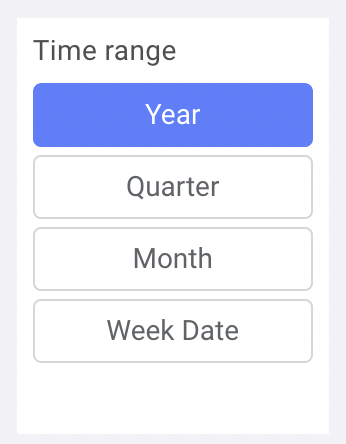 Элемент управления диапазоном дат с переименованными фильтрами, готовый к сохранению на панели мониторинга