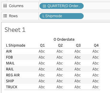 Табличное представление Tableau с кварталами в столбцах и способами доставки в строках